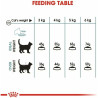 Cat food Royal Canin Adult Chicken Rice Corn Vegetable Birds 10 kg