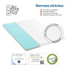 Anti-Allergy Mattress Topper for Comfort and Easy Maintenance